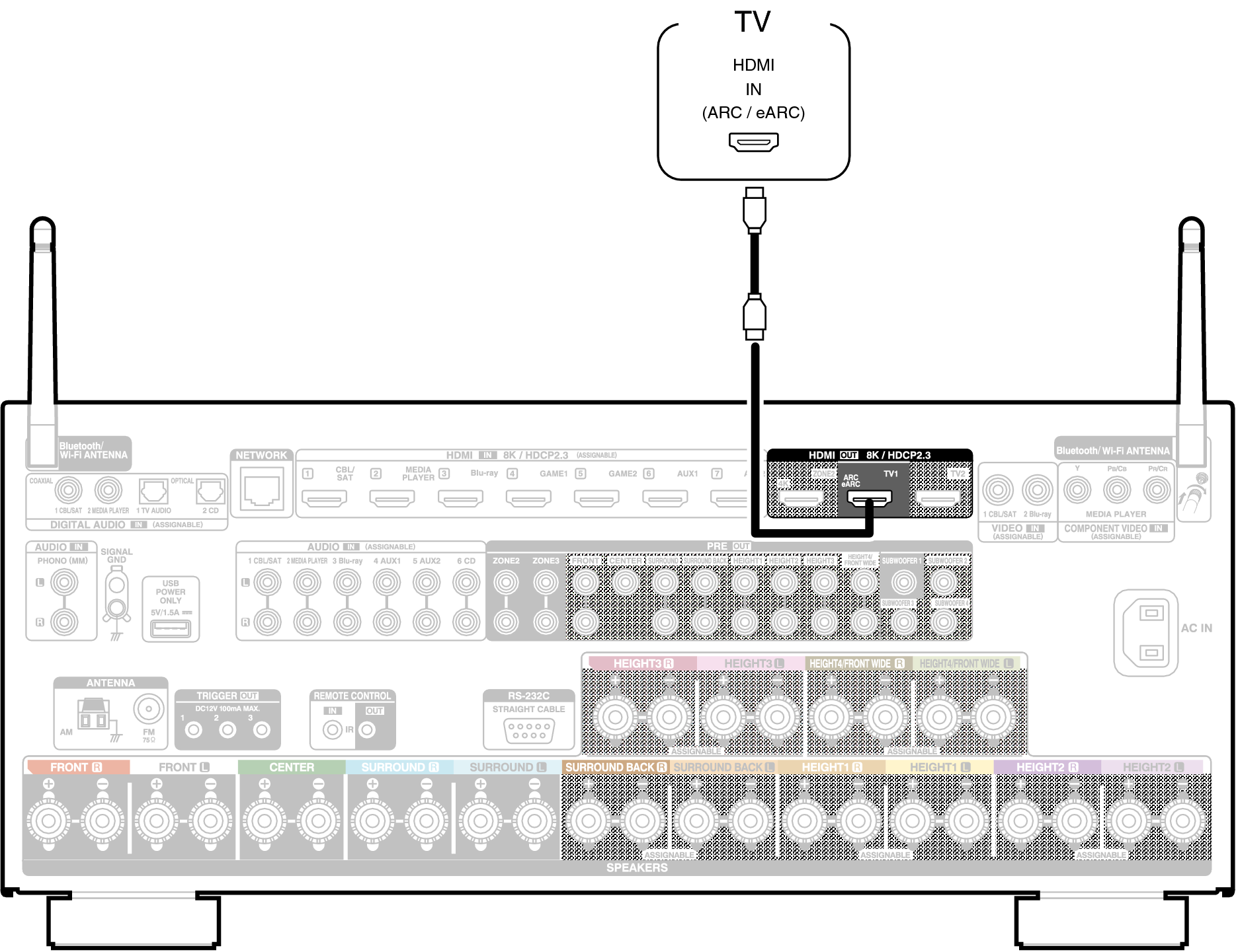 Conne HDMITV1 A10HE3